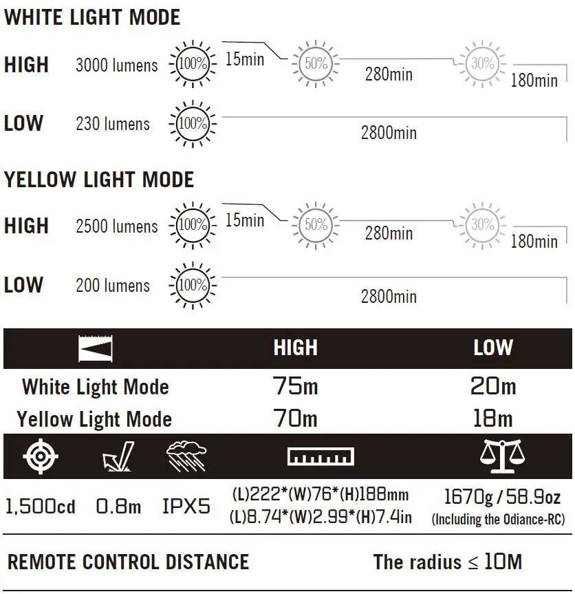 OLIGHT-Odiance-Portable-Worklight-fig-2