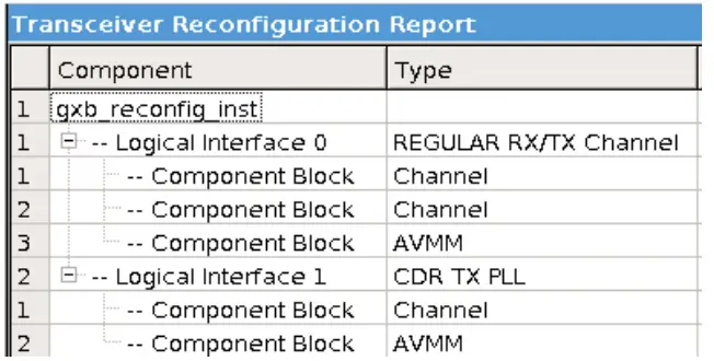 ALTERA-AN-676-Dynamic-Reconfiguration-in-Arria-V-and-Cyclone-V-Devices-FIG-4