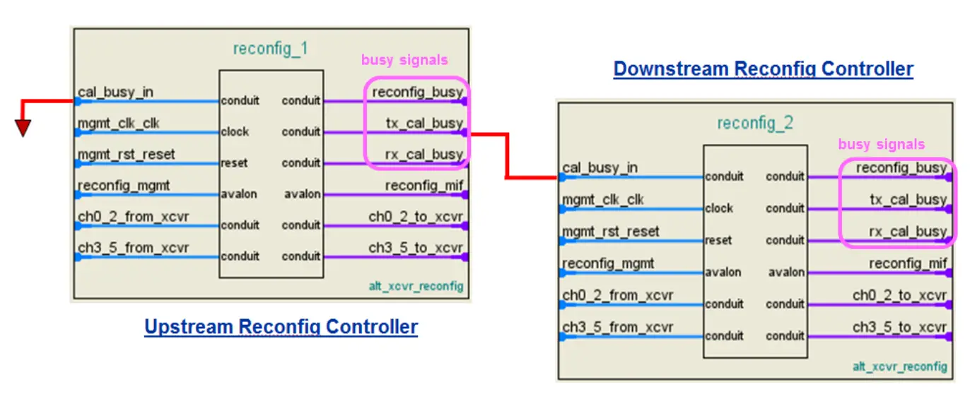 ALTERA-AN-676-Dynamic-Reconfiguration-in-Arria-V-and-Cyclone-V-Devices-FIG-9