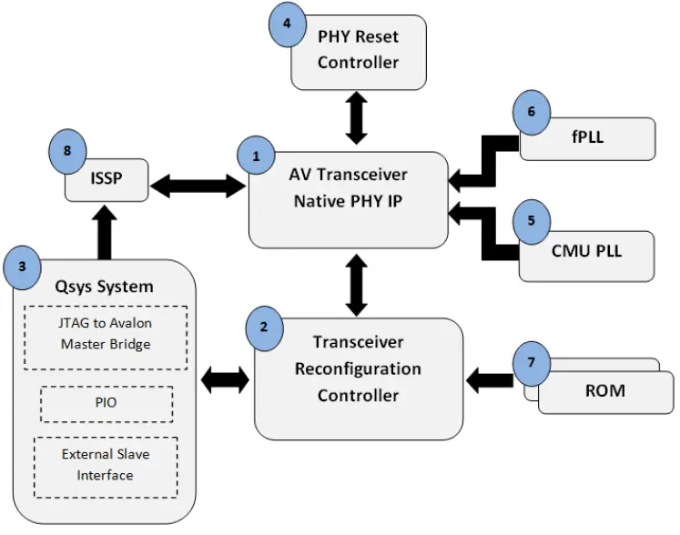 ALTERA-AN-676-Dynamic-Reconfiguration-in-Arria-V-and-Cyclone-V-Devices-PRODUCT