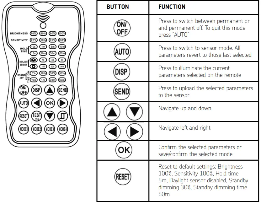 Knightsbridge AX100CCT Axel 100W IP65 IK08 3 x CCT High Bay 4