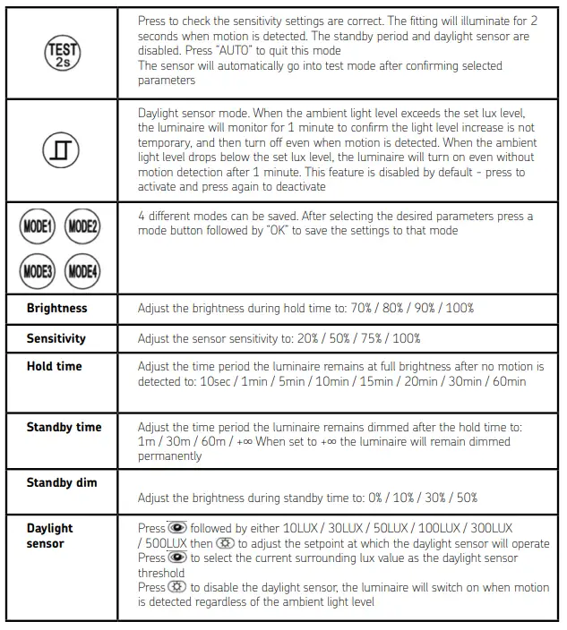 Knightsbridge AX100CCT Axel 100W IP65 IK08 3 x CCT High Bay 5