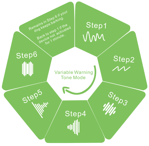 Electric-Collars com Reedog S2 Anti-Barking Collars - icon 18