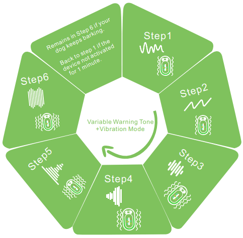 Electric-Collars com Reedog S2 Anti-Barking Collars - icon 20