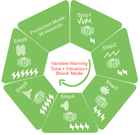 Electric-Collars com Reedog S2 Anti-Barking Collars - icon 21