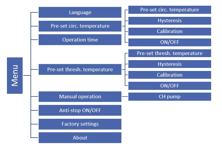 TECH-CONTROLLERS-EU-11-DHW-Circulation-Pump-Controller-FIG-5