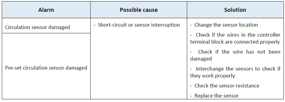 TECH-CONTROLLERS-EU-11-DHW-Circulation-Pump-Controller-FIG-6