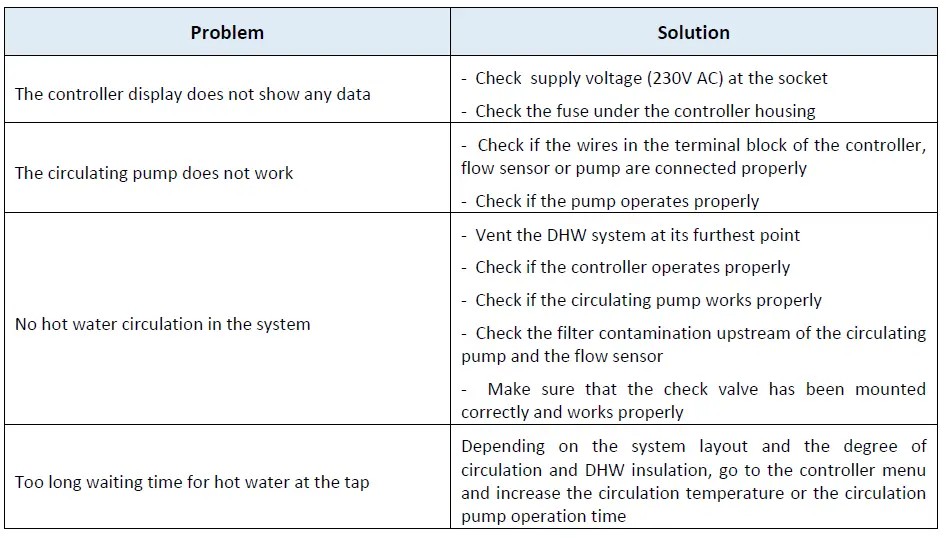 TECH-CONTROLLERS-EU-11-DHW-Circulation-Pump-Controller-FIG-7