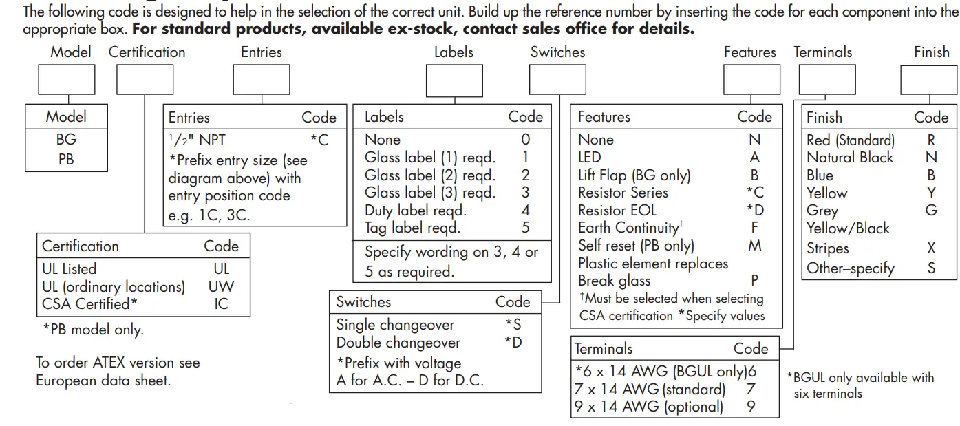 MEDC-Fire-Alarm-Call-Points-FIG-3