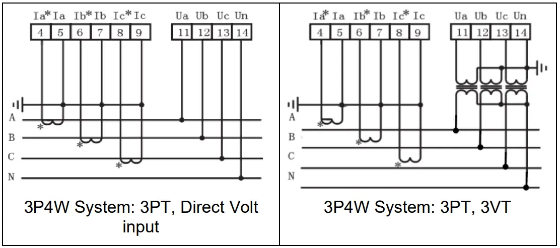 MASTER MT DP96HMF Digital Multifunction Meter - 3P4W System