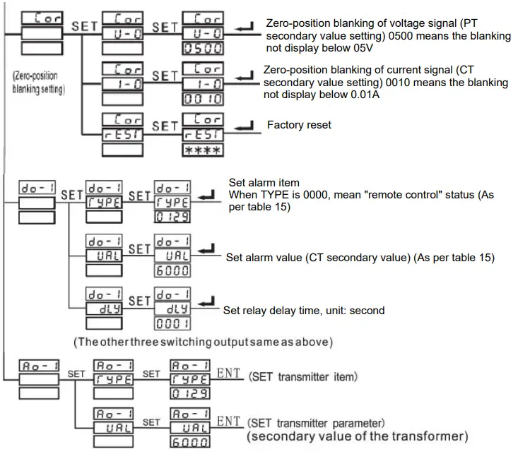 MASTER MT DP96HMF Digital Multifunction Meter - Figure 22