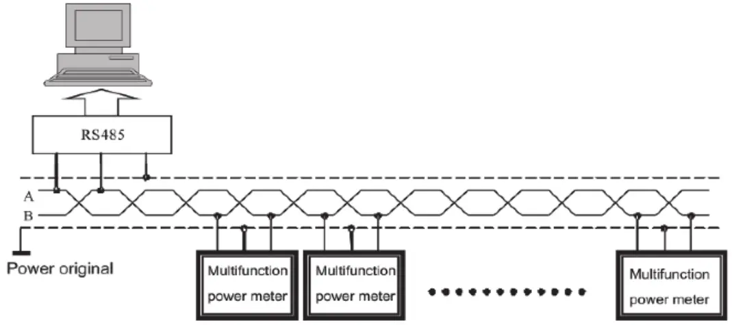 MASTER MT DP96HMF Digital Multifunction Meter - Output