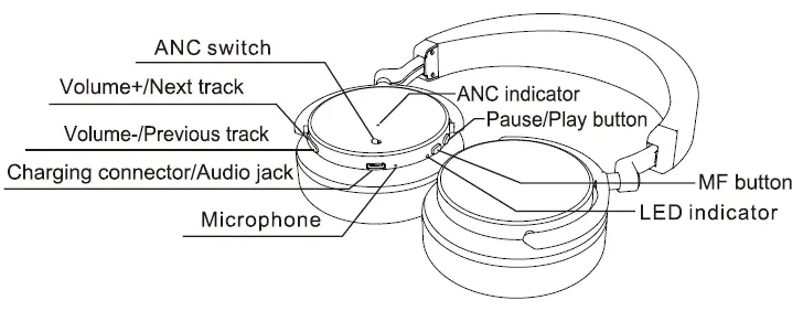 Bluedio T5s(could-based Version) User Manual Bluedio T5s(could-based Version) User Manual