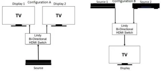 LINDY 38336 2 Port HDMI 18G Bi-Directional Switch -configuration