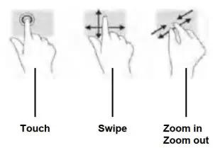 FIG 11 Gestures