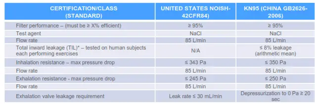 Homedics MSK-K1HP KN95 Protective Mask Single - CERTIFICATION CLASS