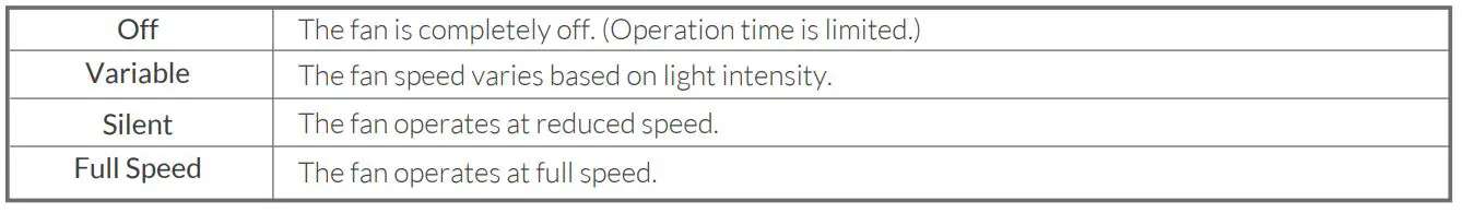 Fiilex FLXQ8CLR-Z Q8 Color LED Fresnel Travel Kit - Fan speed options