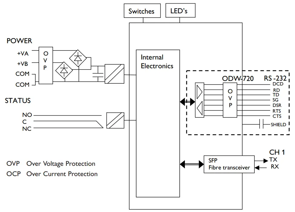 westermo ODW 720-F1 Fibre Optic Modem - figure 1
