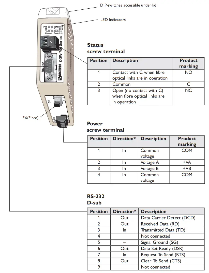 westermo ODW 720-F1 Fibre Optic Modem - figure 2