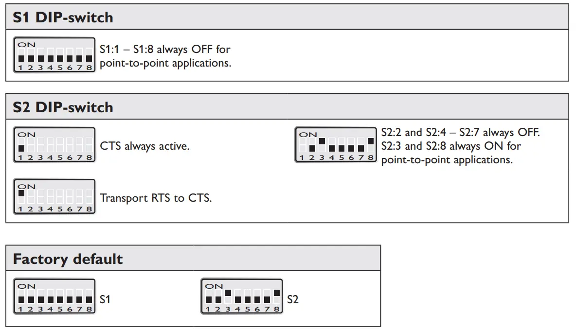 westermo ODW 720-F1 Fibre Optic Modem - figure 5