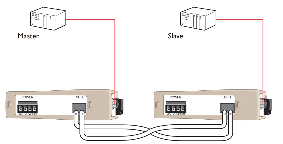 westermo ODW 720-F1 Fibre Optic Modem - figure 6