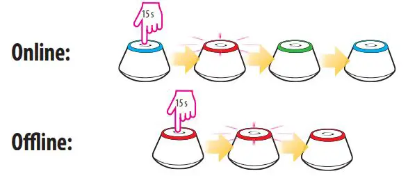SALUS UGE600 Gateway fig14