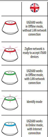 SALUS UGE600 Gateway fig3