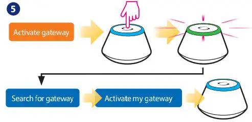SALUS UGE600 Gateway fig7