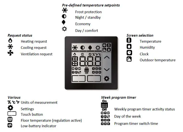 EATON CRCA-00 xComfort Room Controller Touch fig1