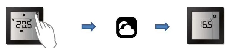 EATON CRCA-00 xComfort Room Controller Touch fig13