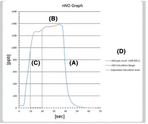NIOX 002346 05 Vero Nasal Measurement Mode - FIGURE 28