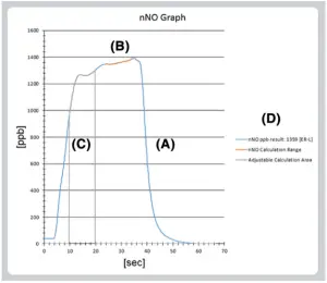 NIOX 002346 05 Vero Nasal Measurement Mode - FIGURE 32