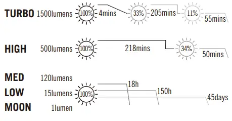 OLIGHT Warrior Mini Compact Tactical Flashlights-SPECIFICATIONS