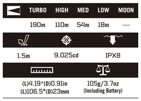 OLIGHT Warrior Mini Compact Tactical Flashlights-SPECIFICATIONS1