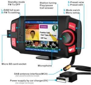 Interface introduction