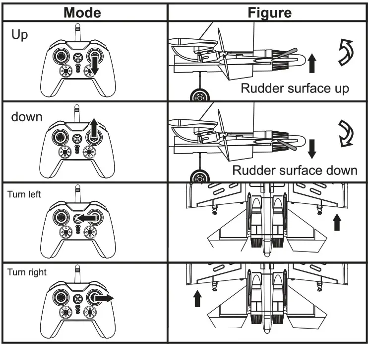 Xiao Bai Ma Model Toys Fanctory SU35J 11 3 Channel Airplane Toy - Flight adjustment and setting