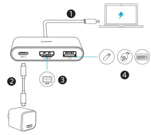 ANKER A8339 PowerExpand 3 in 1 USB C PD Hub - At a Glance