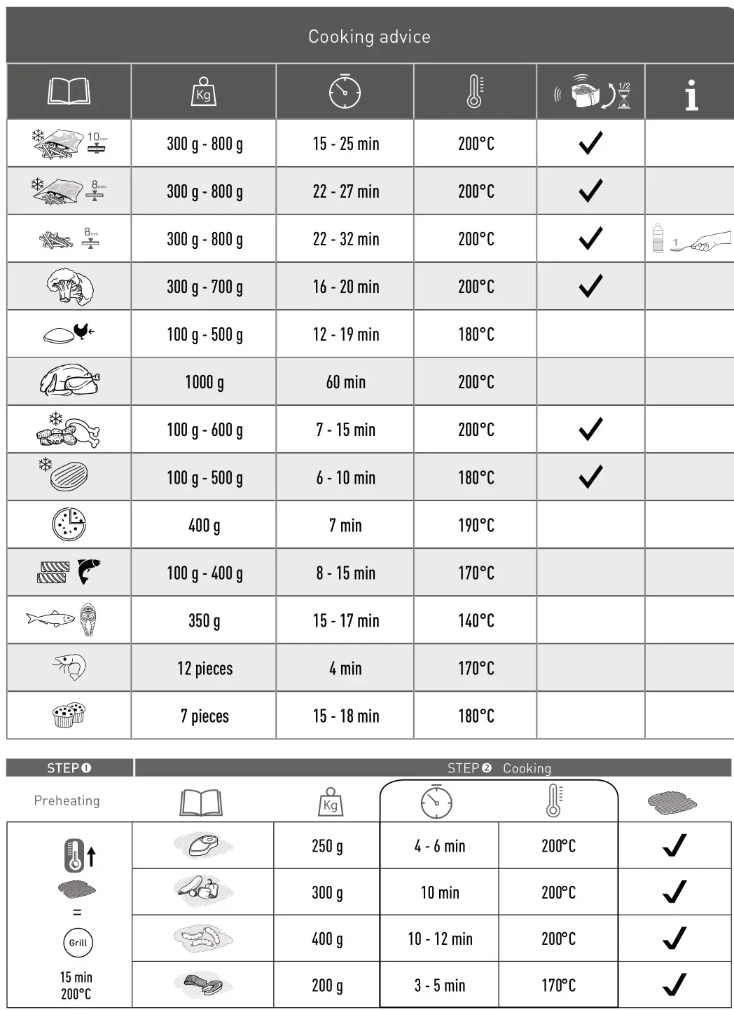 Tefal EY501860 Classic Air Fryer and Grill - Cooking advice