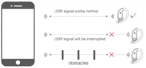 Signal Transmission