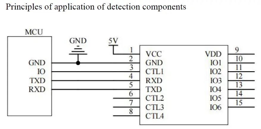 EBYTE SM-CO-P01 Carbon Monoxide Module fig 3