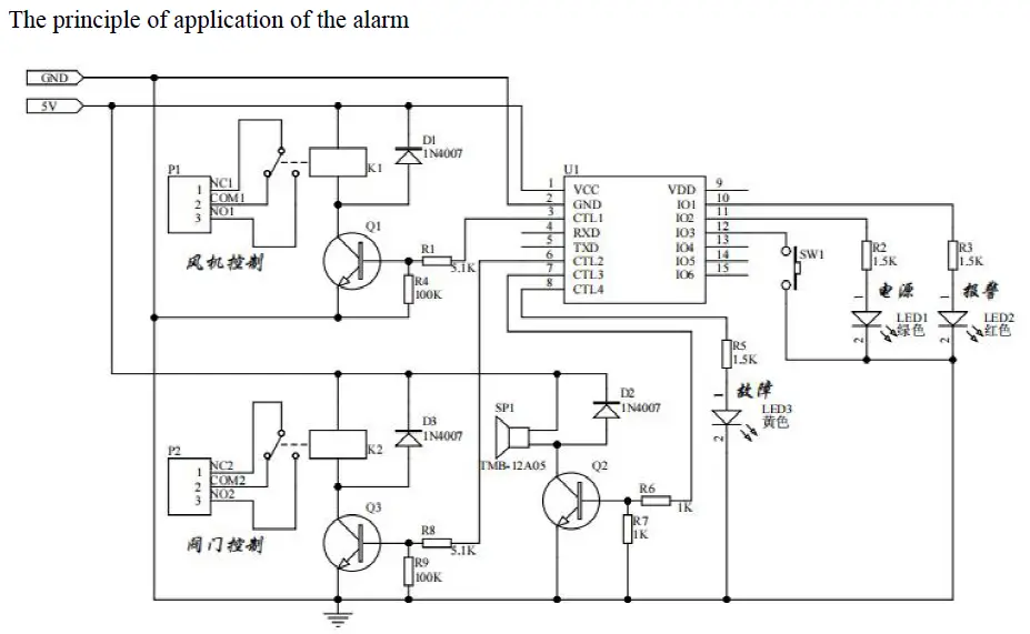 EBYTE SM-CO-P01 Carbon Monoxide Module fig 4