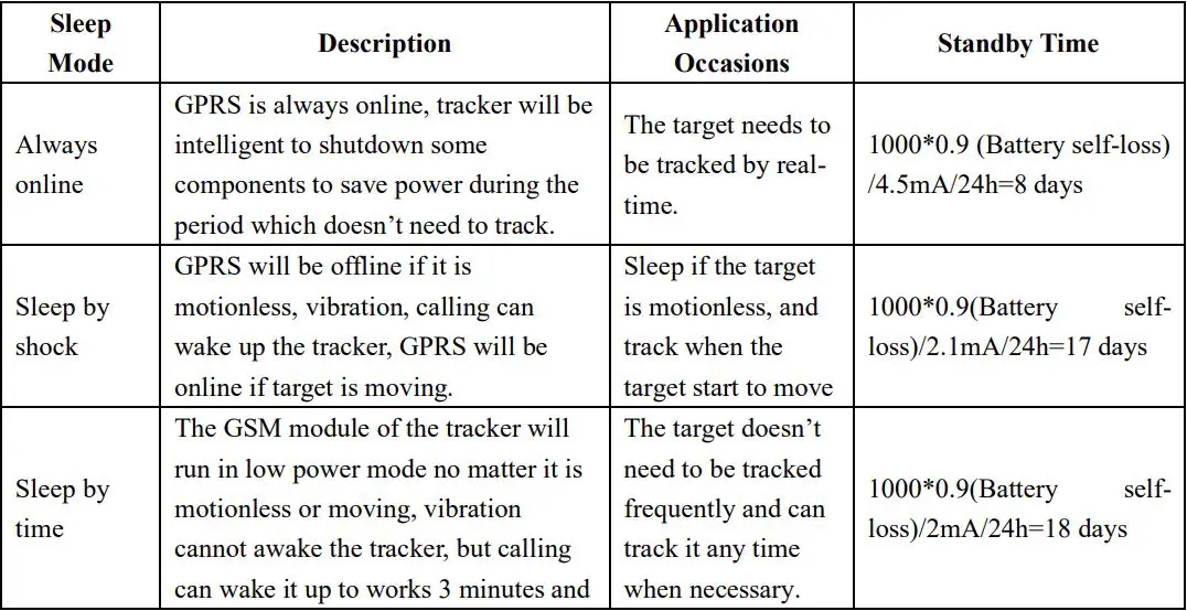 GPS103AB GSM GPRS GPS Tracker User Manual - Sleep mode