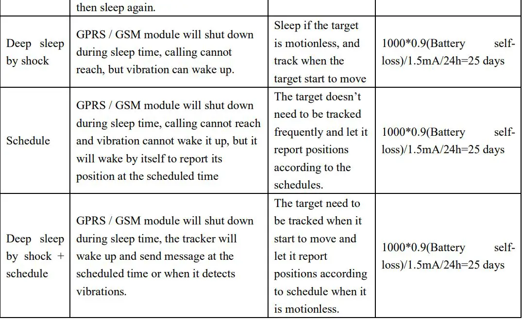 GPS103AB GSM GPRS GPS Tracker User Manual - Sleep mode