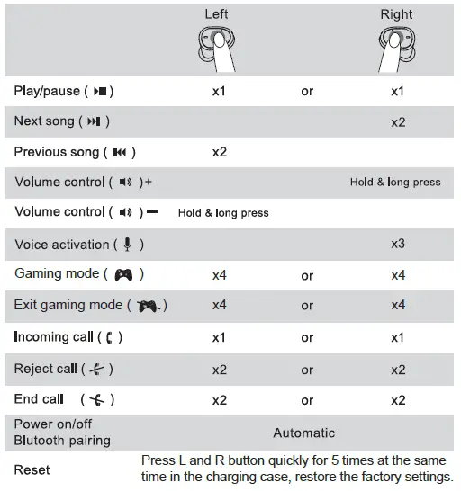 Shenzhen Huishunda Technology W2 Wireless Stereo Earbuds User Fig4