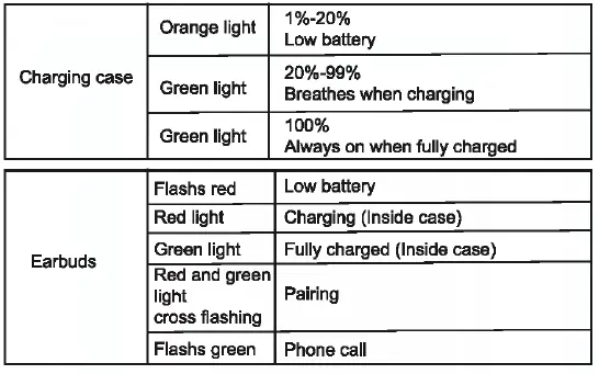 Shenzhen Huishunda Technology W2 Wireless Stereo Earbuds User Fig6