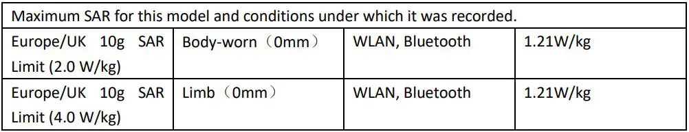 Lenovo TB-X6C6F Portable Tablet Computer User Guide - Maximum SAR for this model and conditions under which it was recorded