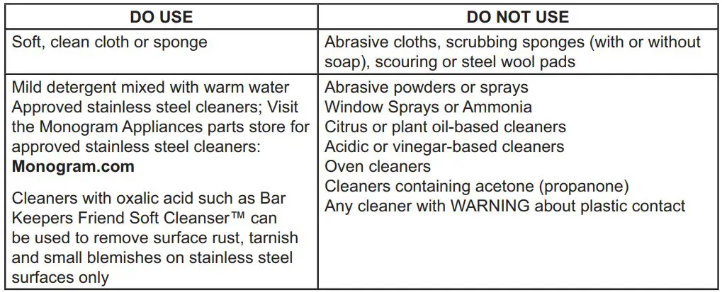 MONOGRAM ZICP360NHRH 36 Inch Bottom-Freezer Built-In Refrigerators Owner's Manual - CLEANING OUTSIDE