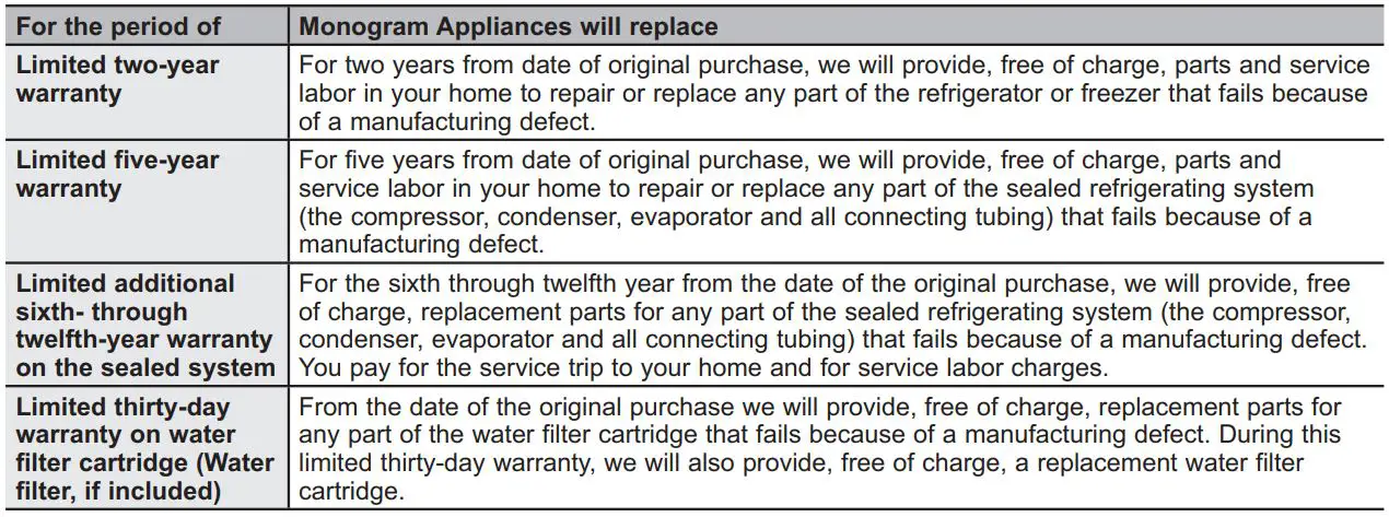 MONOGRAM ZICP360NHRH 36 Inch Bottom-Freezer Built-In Refrigerators Owner's Manual - MONOGRAM LIMITED WARRANTY