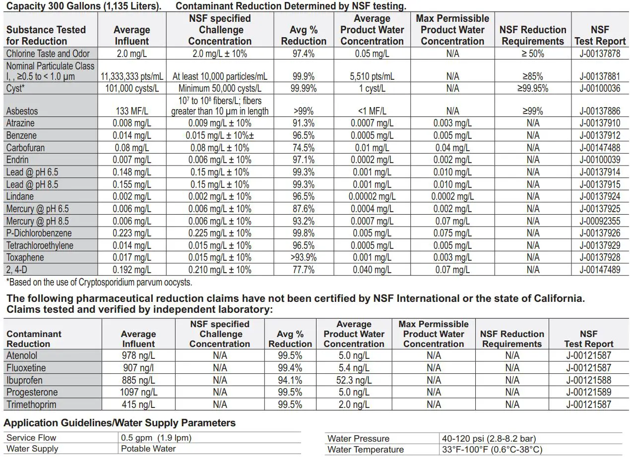 MONOGRAM ZICP360NHRH 36 Inch Bottom-Freezer Built-In Refrigerators Owner's Manual - PERFORMANCE DATA SHEET