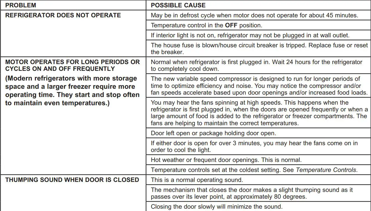 MONOGRAM ZICP360NHRH 36 Inch Bottom-Freezer Built-In Refrigerators Owner's Manual - TROUBLESHOOTING